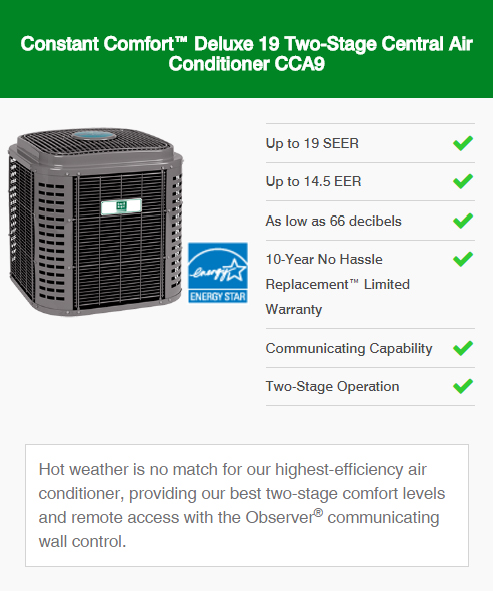 Constant Comfort Delux 19 Two Stage Air Conditioner CCA9